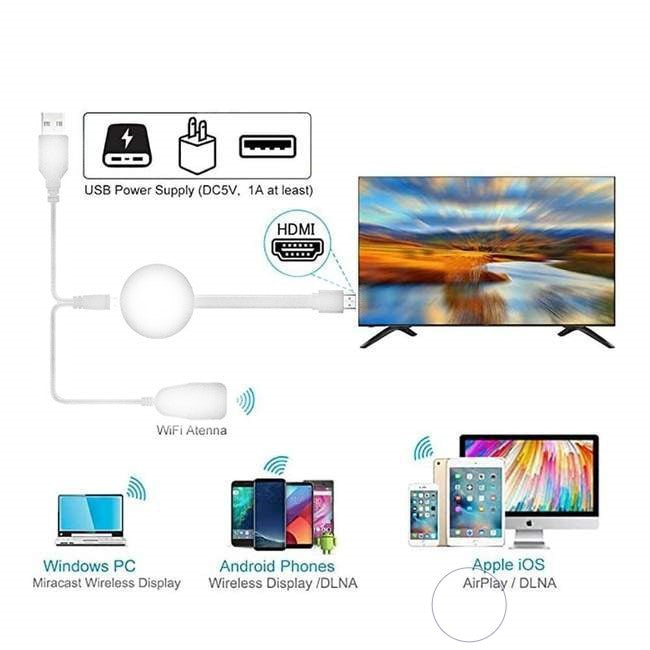 iCast - Transforme sua TV em Smart Eletroflix 